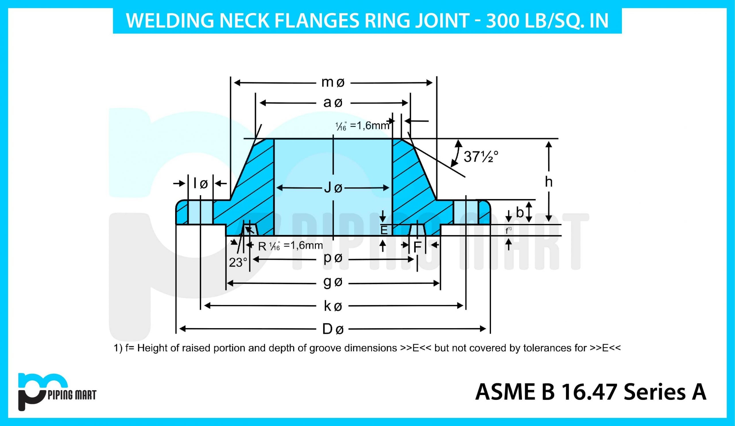 300 Class Series A Weldneck RTJ Flanges Dimension ThePipingMart Blog