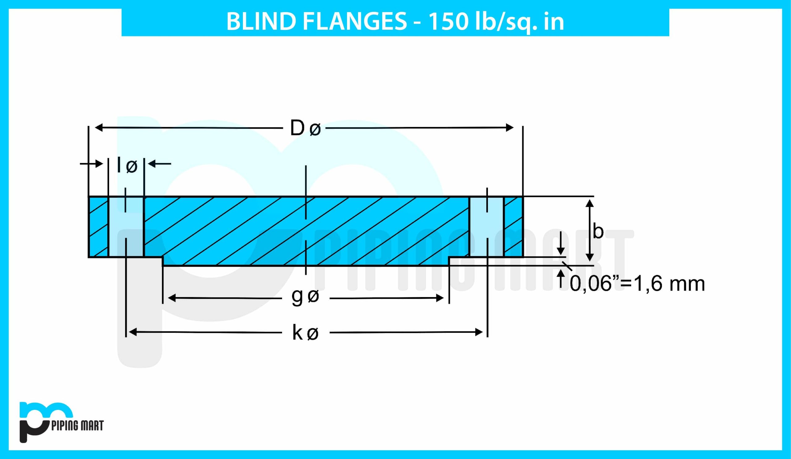 dimension blind flanges 150