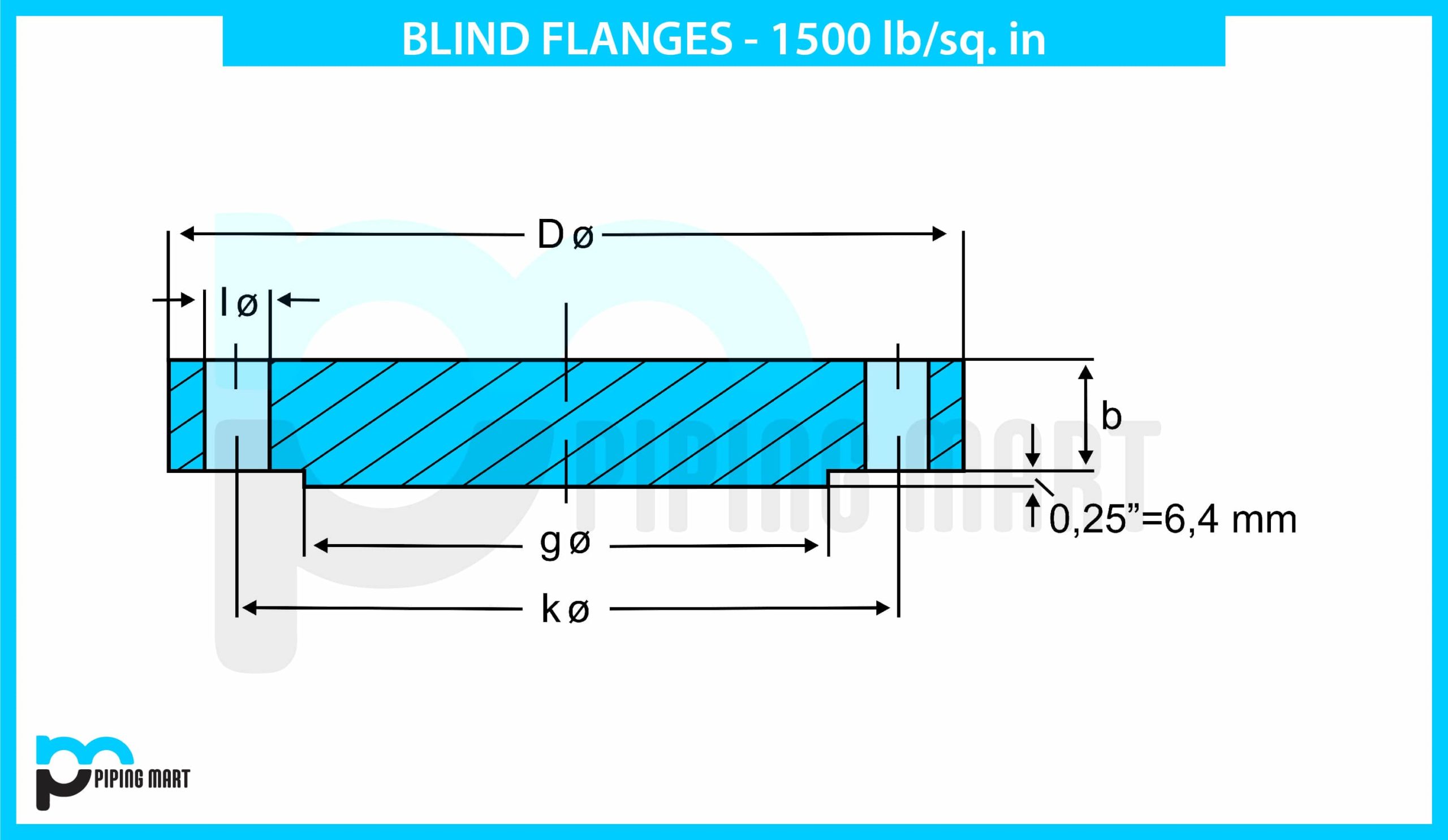 dimension blind flanges 1500