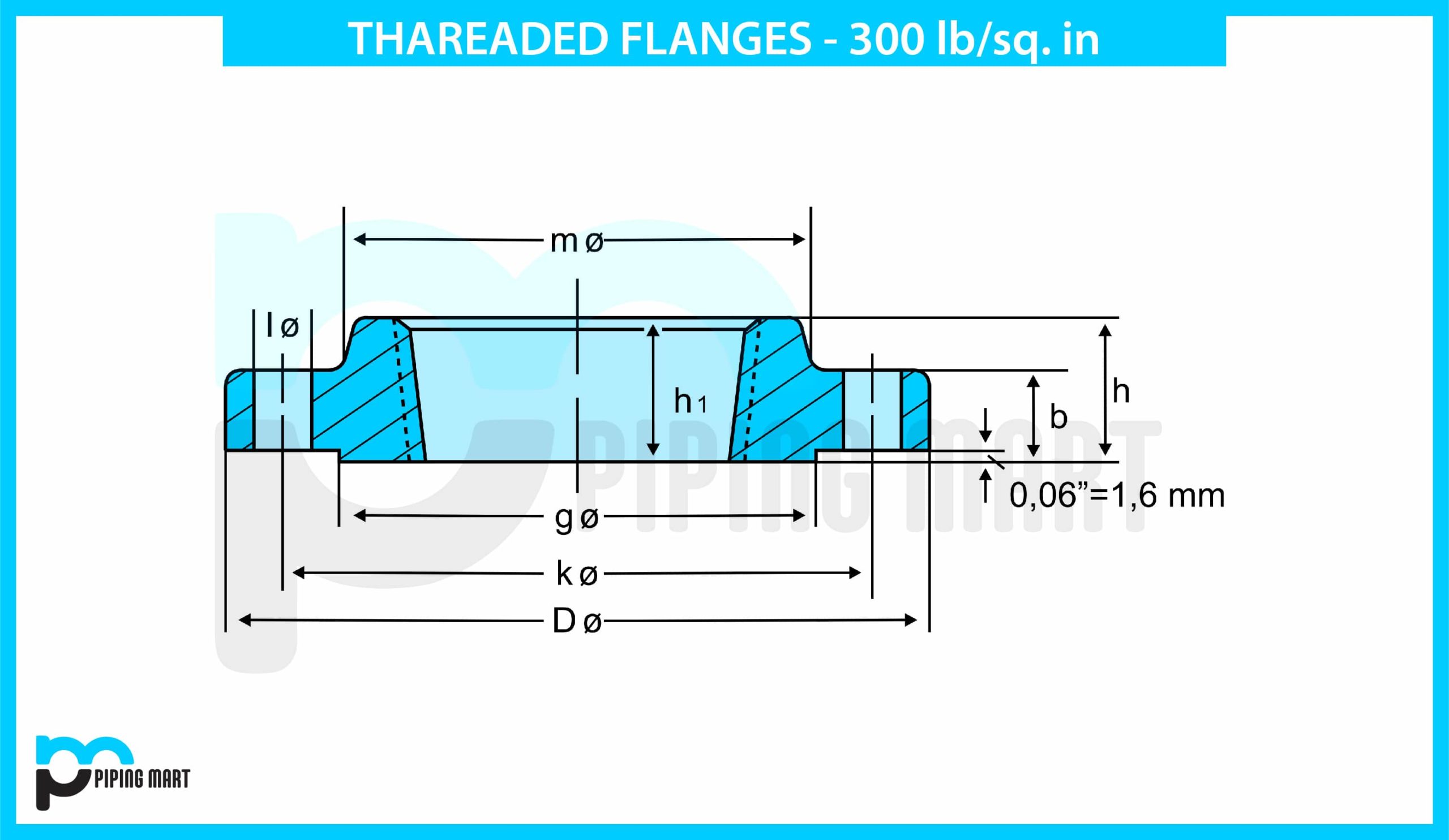 300 threaded flanges dimension