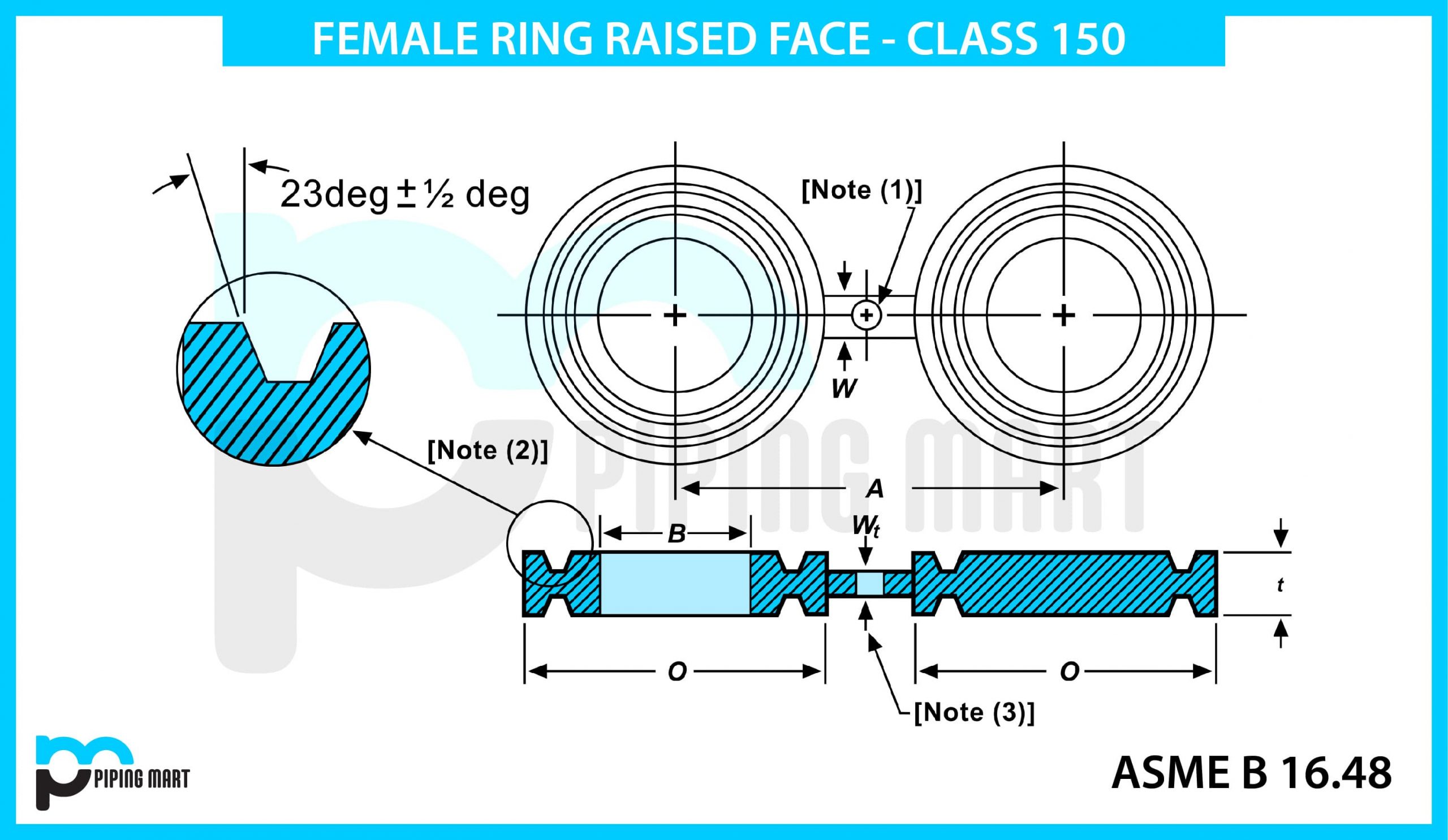 raised face 150 flange dimensions
