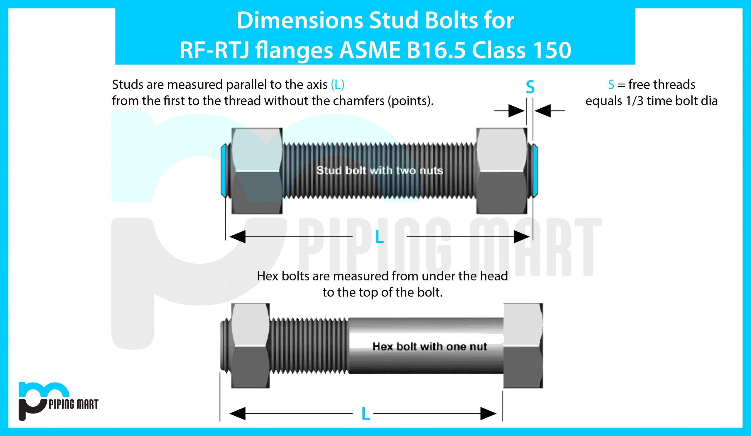 dimensions-stud-bolts-for-rf-rtj-flanges-asme-b16-5-class-150