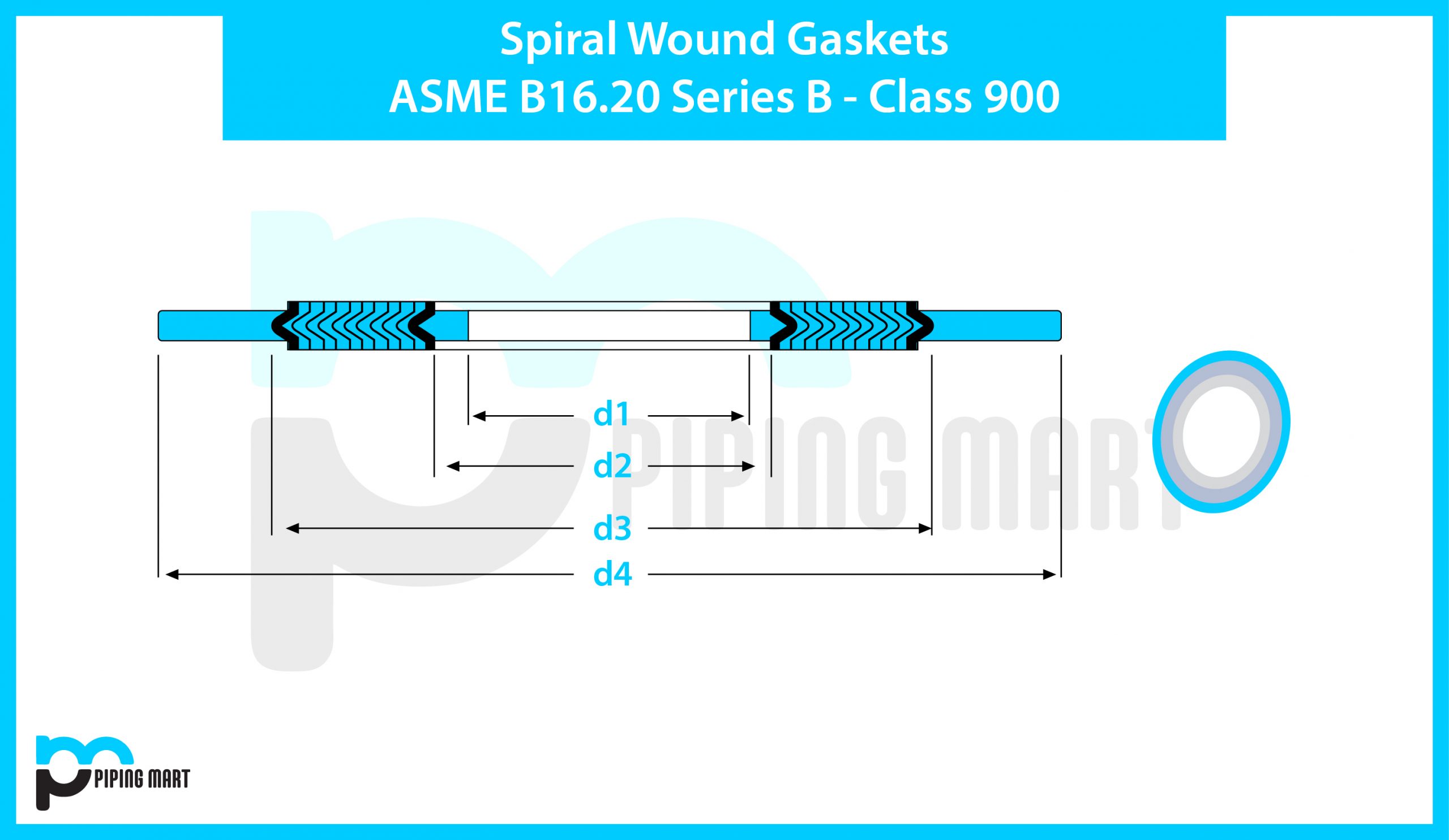 Dimension Spiral Wound Gaskets Asme B Series B Class For Rf