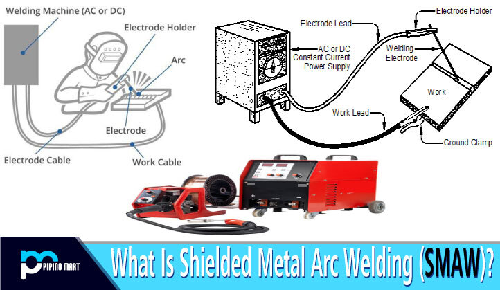 Schematic illustration of the submerged arc welding process showing, a)...  | Download Scientific Diagram