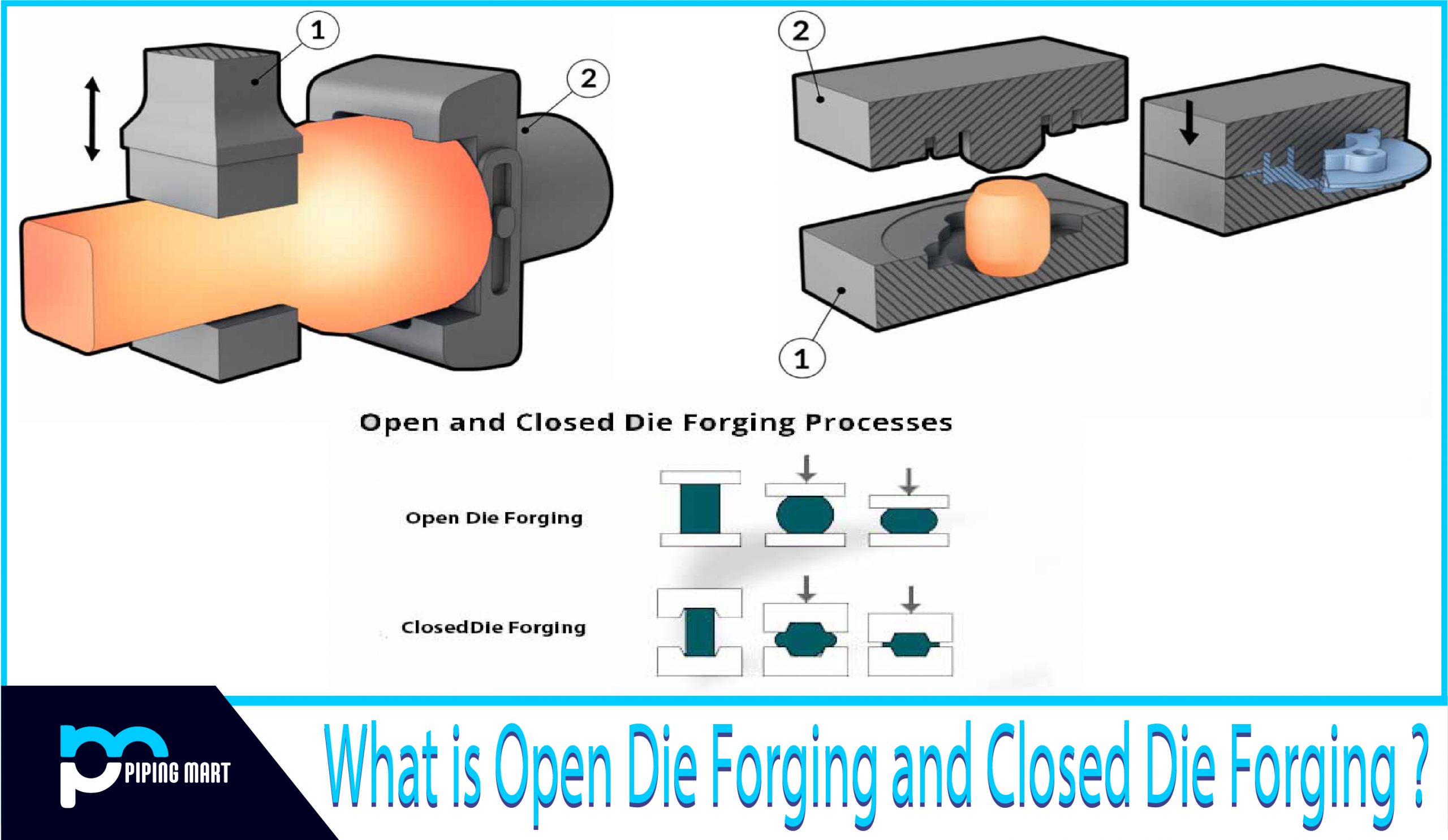 What is Open Die Forging and Closed Die Forging?