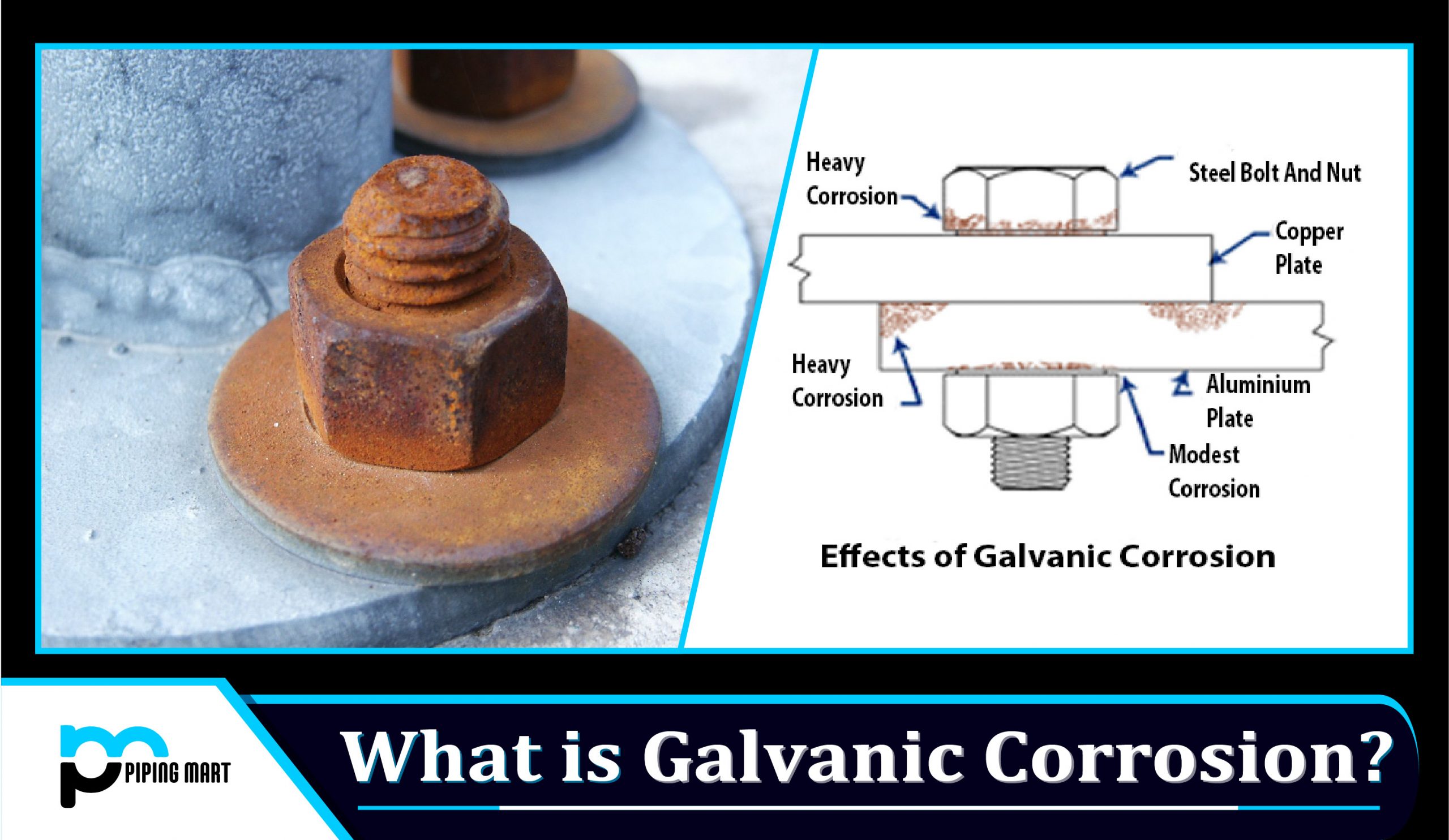 What is Galvanic Corrosion?