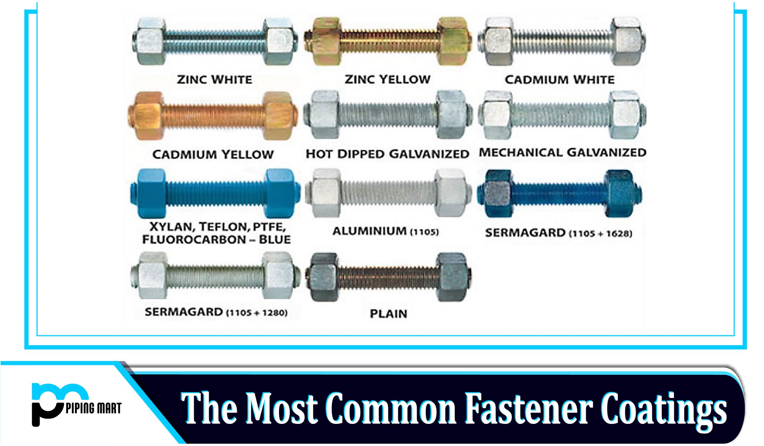The Most Common Fastener Coatings