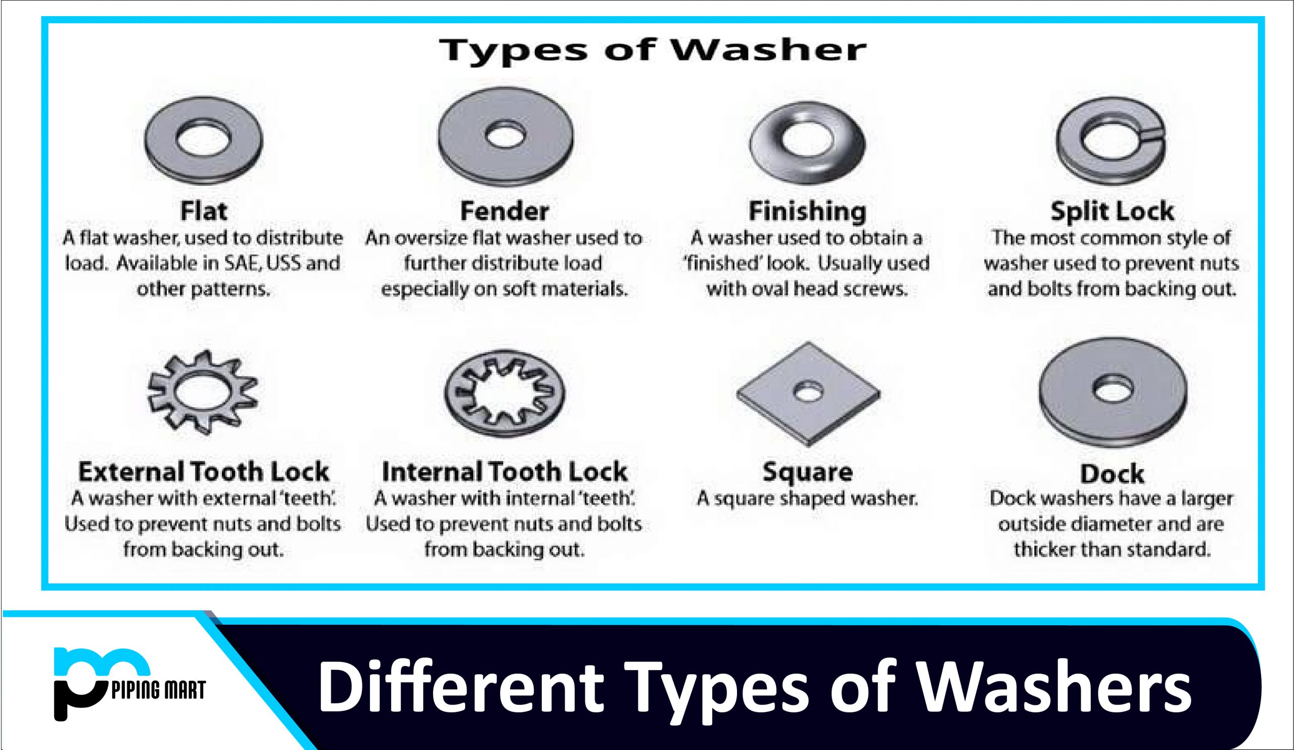 Backing backing tool. Types of Washers. Виды шайб. Locking Washer. Types of Screws Nuts Bolts.