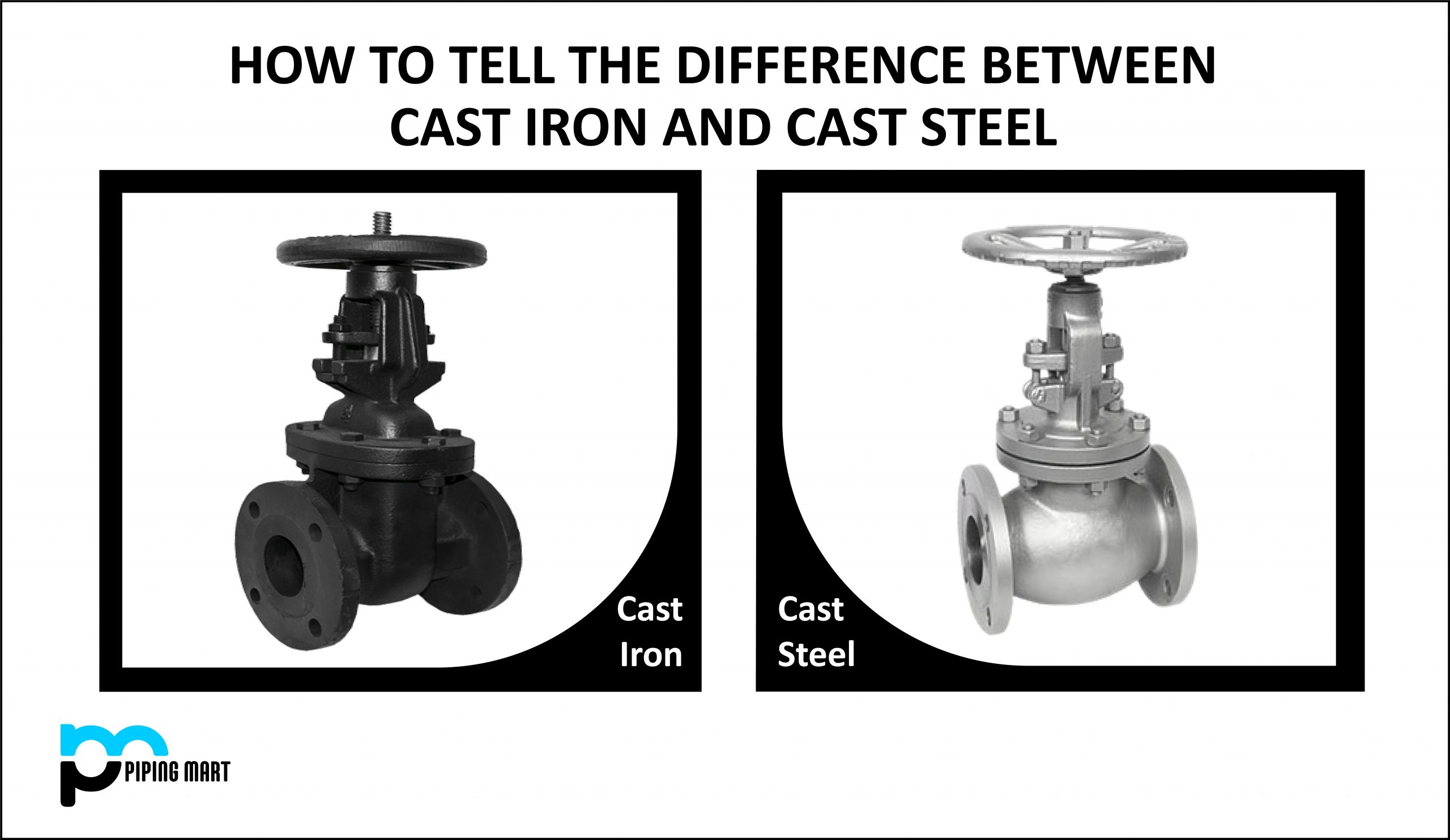 How to Tell the Difference between Cast Iron and Cast Steel