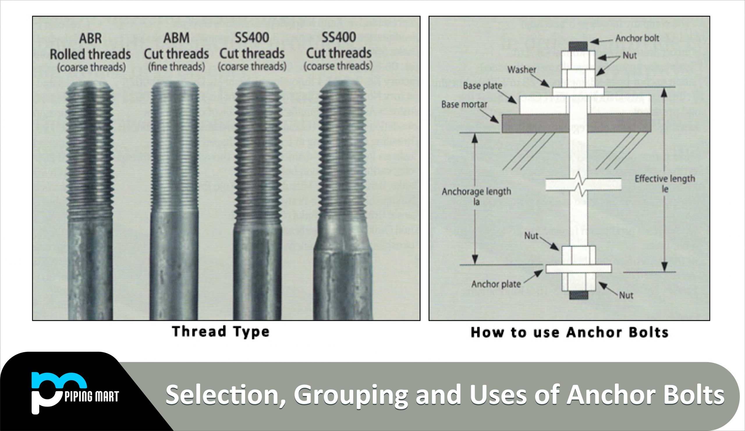 Types of anchor bolts a) cast in-situ anchor bolts b) hooked bars