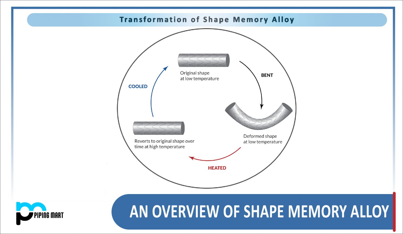 literature review of shape memory alloy