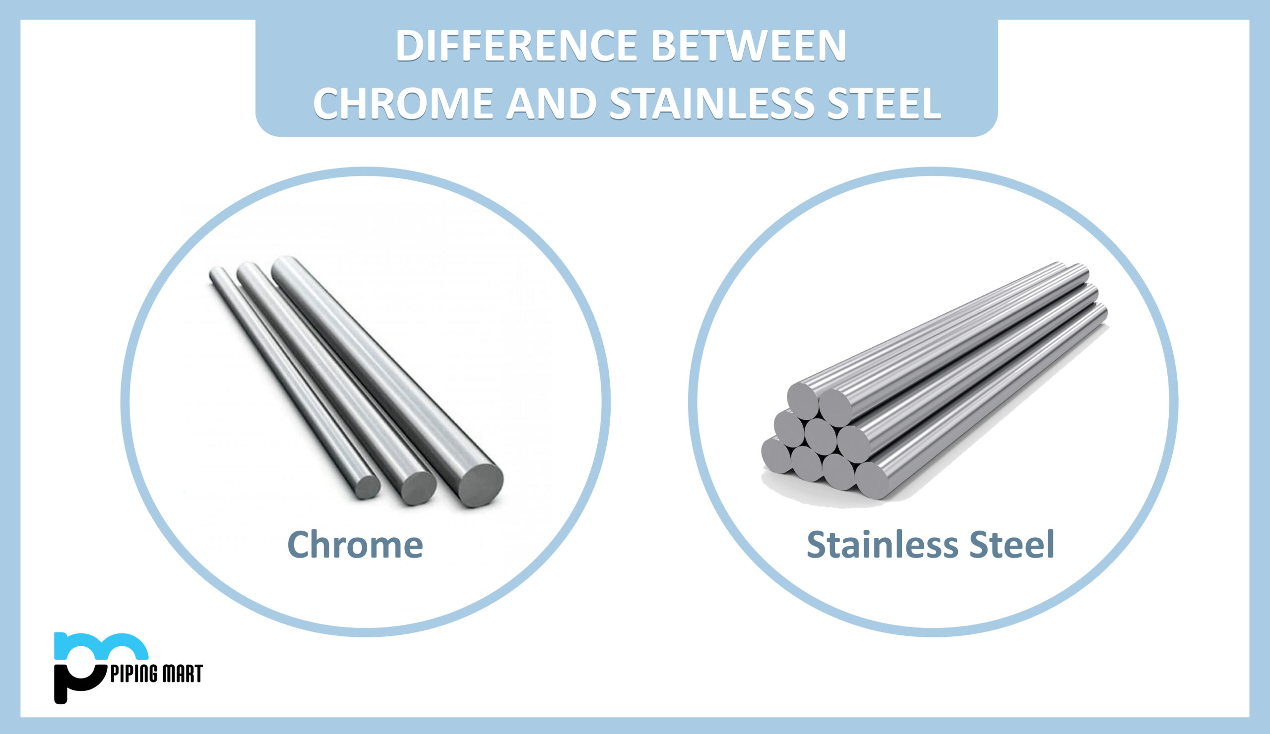 Differences between Steel and Stainless Steel