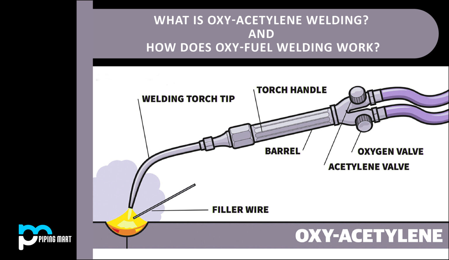 what-is-oxy-acetylene-welding-and-how-does-oxy-fuel-welding-work