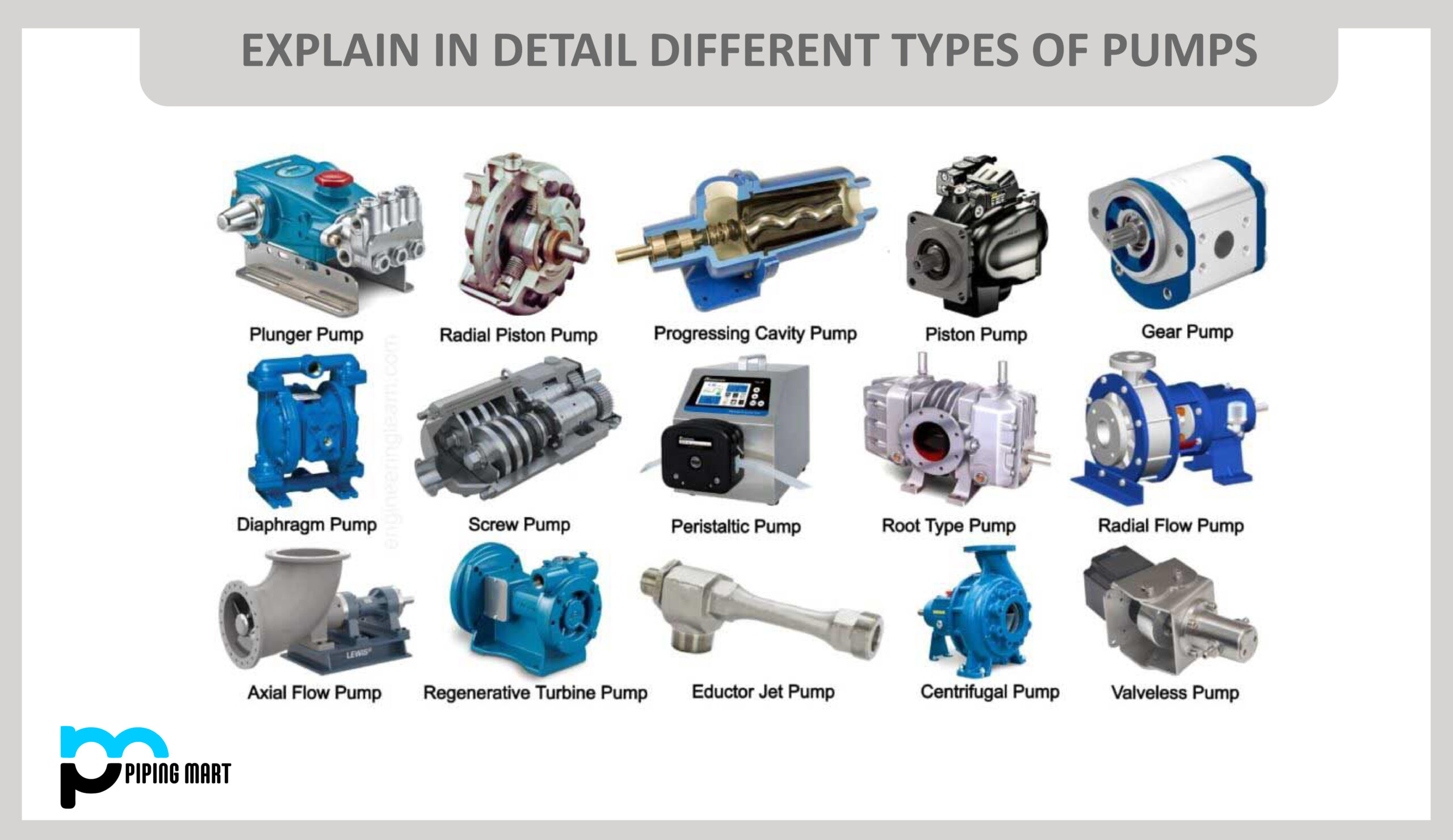 Explain in detail different types of Pumps scaled