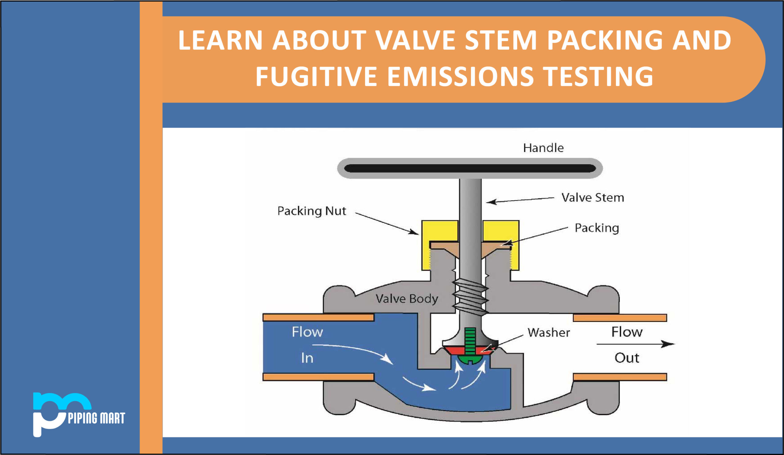 stem travel valve
