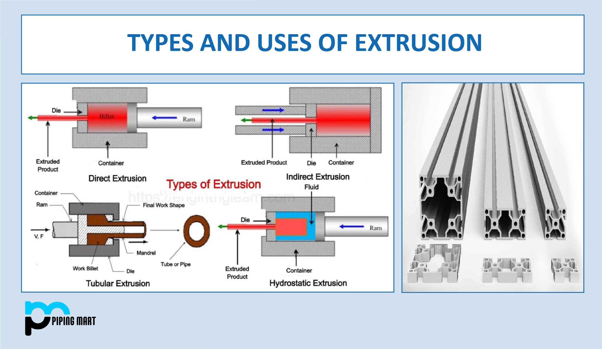 What Is Extrusion And Its Types - Design Talk