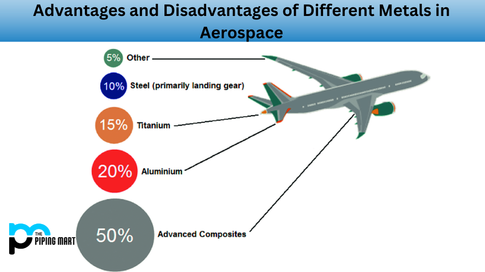 Advantages and Disadvantages of Different Metals in Aerospace