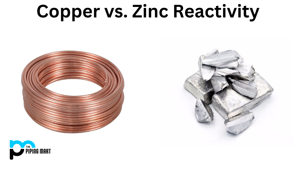 Copper vs. Zinc Reactivity