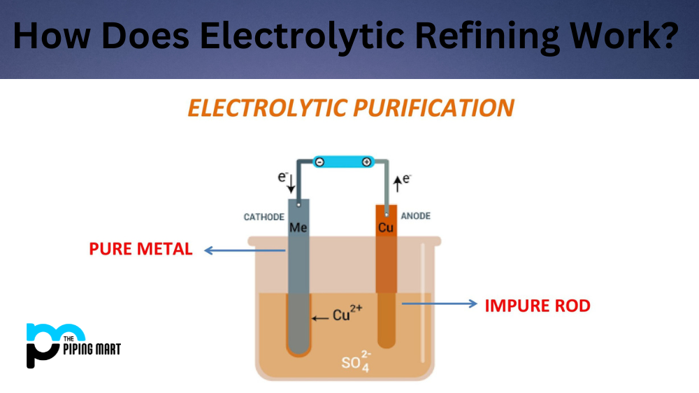 Electrolytic Refining Work