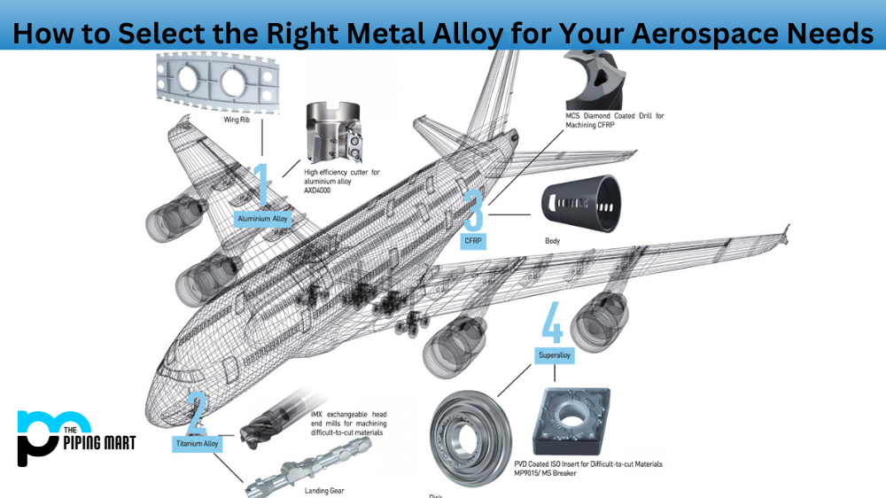 Metal Alloy for Your Aerospace Needs