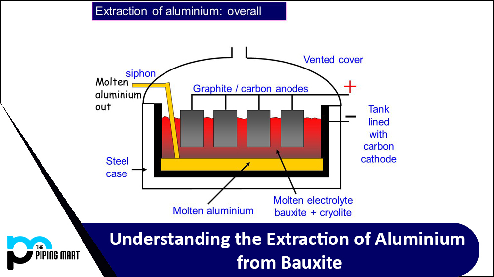Understanding the Extraction of Aluminium from Bauxite