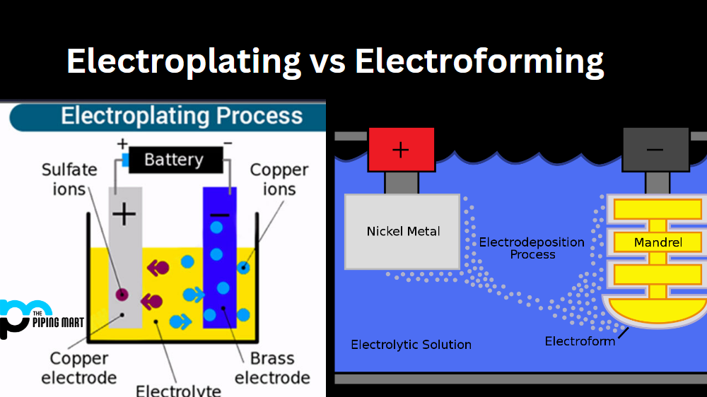 Electroplating vs Electroforming