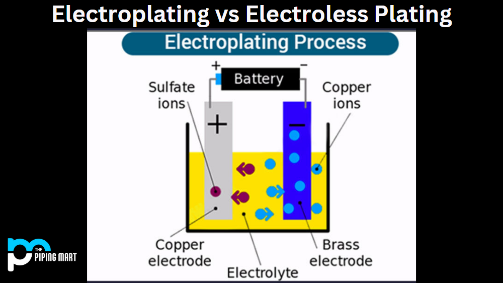 Electroplating vs Electroless Plating