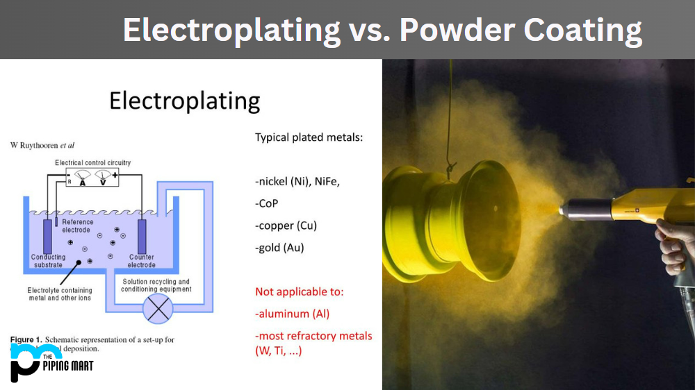 Electroplating vs Powder Coating