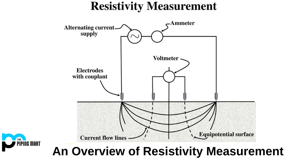 An Overview of Resistivity Measurement