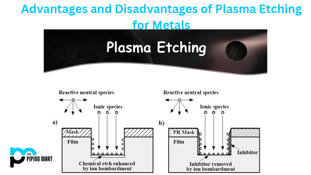 Plasma Etching for Metals