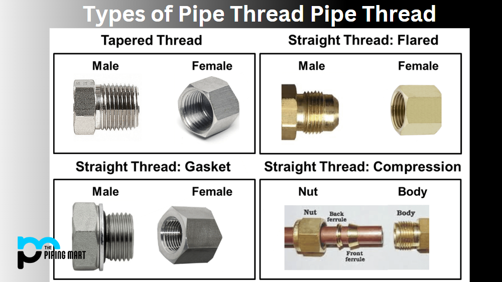 Pipe Thread