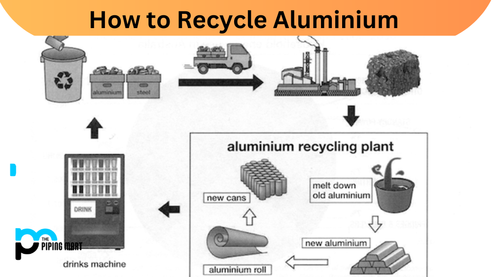 How to Recycle Aluminium?